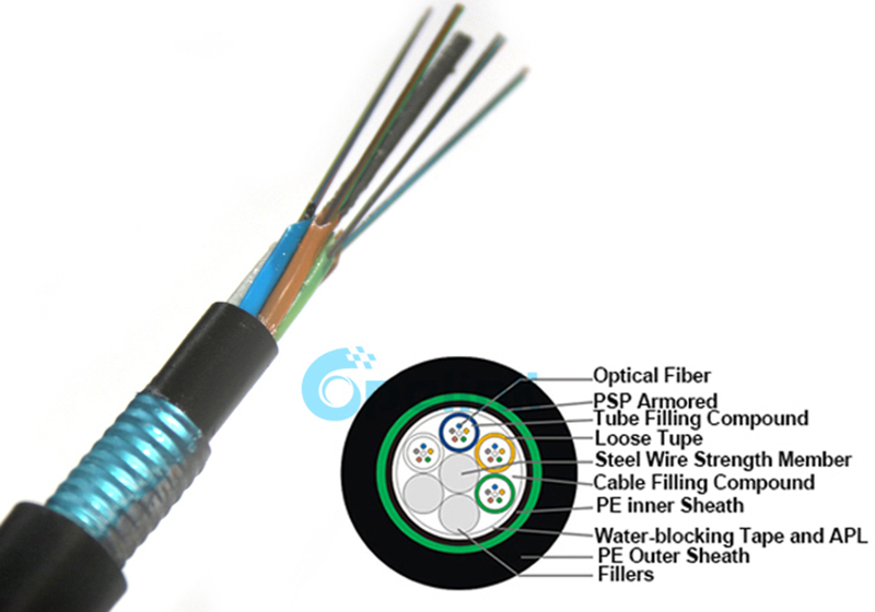 Outdoor Fiber Cable Armored PE Loose Tube Fiber Optic Cable GYTY53